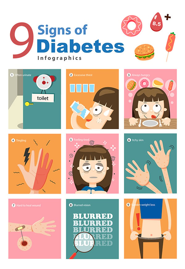 9 signs of diabetes infographic
